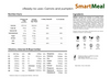 SmartMeal Carrots SmartMeal Carrots